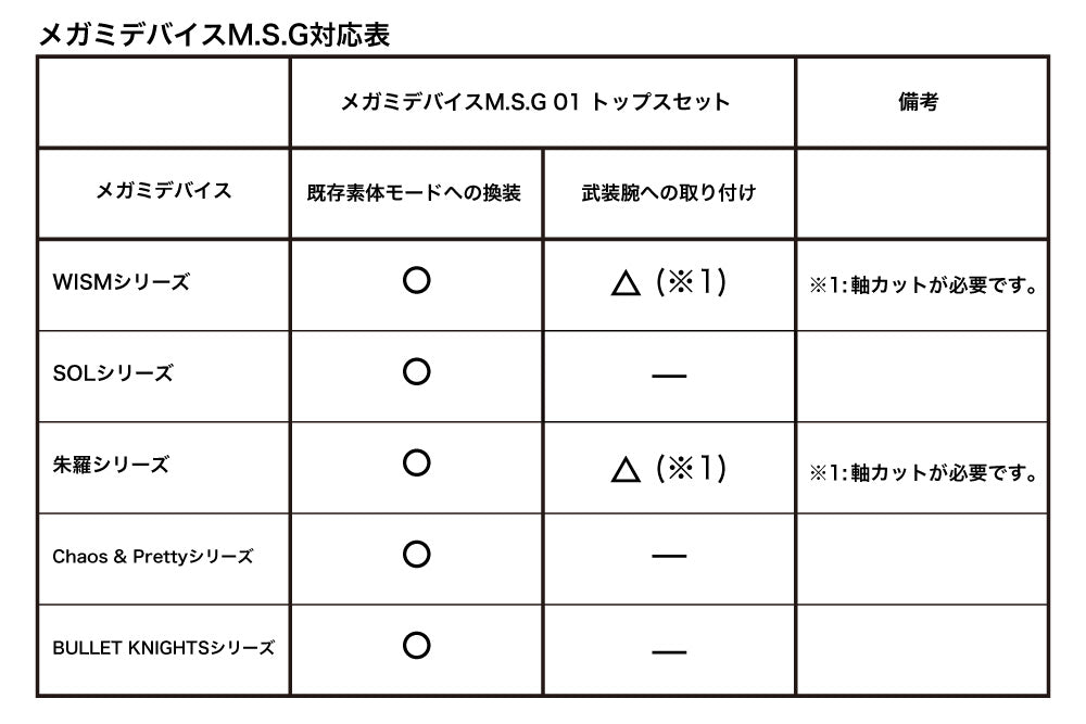 MEGAMI DEVICE M.S.G 01 TOPS SET SKIN COLOR D