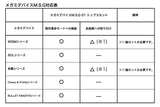 MEGAMI DEVICE M.S.G 01 TOPS SET SKIN COLOR D