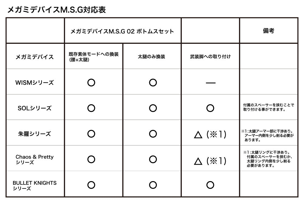MEGAMI DEVICE M.S.G 02 BOTTOMS SET SKIN COLOR D