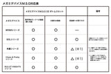MEGAMI DEVICE M.S.G 02 BOTTOMS SET SKIN COLOR D